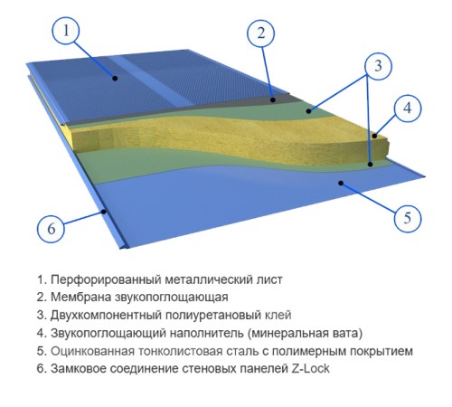 Сэндвич панели акустические стеновые с минеральной ватой, ширина 1000 мм, толщина 150 мм, 0.5/0.5, RAL6002