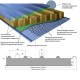 Сэндвич панели акустические кровельные с минеральной ватой, ширина 1000 мм, толщина 200 мм, 0.5/0.5, RAL3003